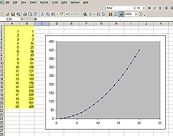 Data analysis using Excel