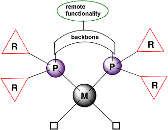 Diphosphorus chelating ligand