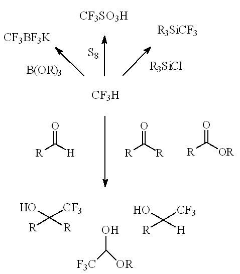 triflic acid synthesis