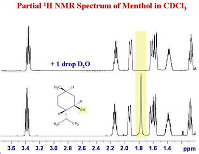 NMR spectrum of menthol in H2O and D2O