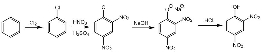 Synthesis