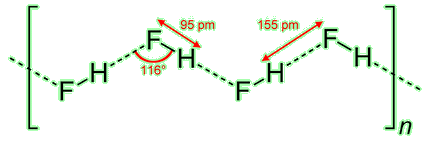 structure of HF