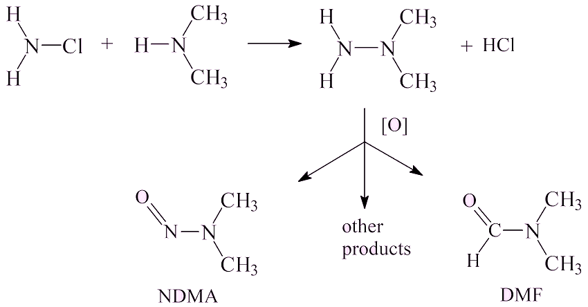 Synthesis of DMF and NDMA