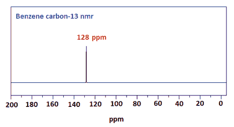C-13 NMR spectrum