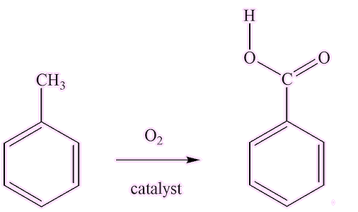 Lab catalysis