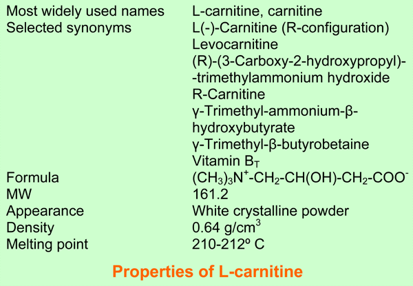 Carnitine Hair Treatment. Carnitine is present in all