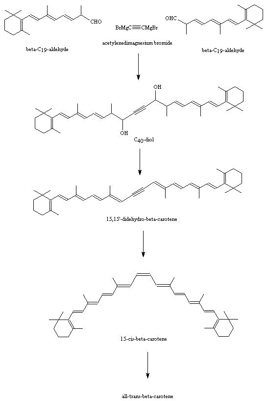 Roche synthesis