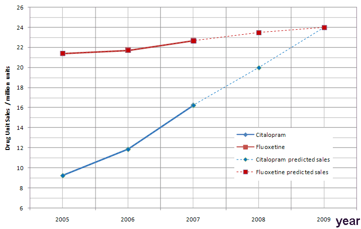 celexa price comparison