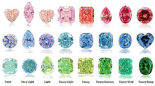 Diamond gemstones