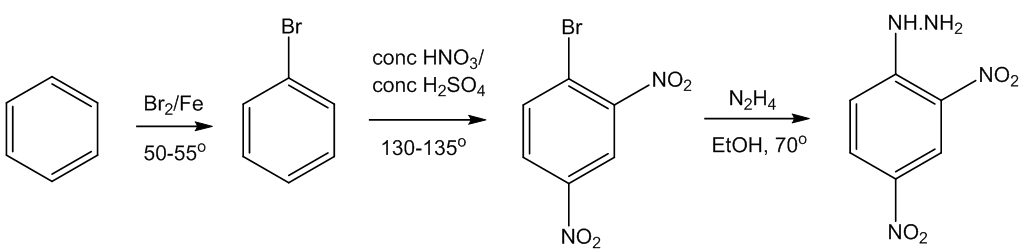 Synthesis