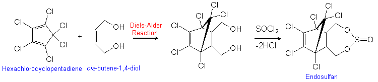 Production of endosulfan