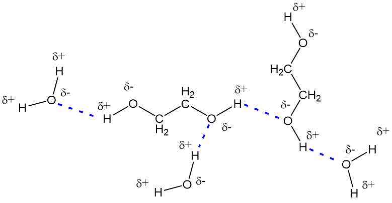 Ethylene Glycol Temperature Chart