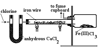 Apparatus used to make FeCl3 (anh)