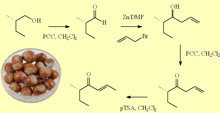 original synthesis