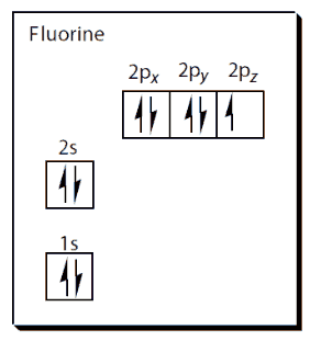 electron configuration of F