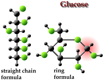 Image result for ring and straight chain structures of glucose