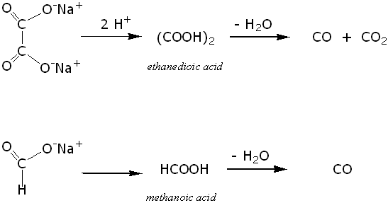 dehydration reactions