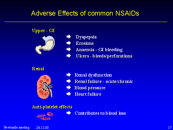 The Adverse Effects Of Ibuprofen And Other NSAIDs