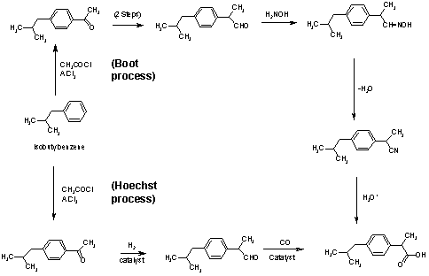 Ibuprofen Conversion Chart