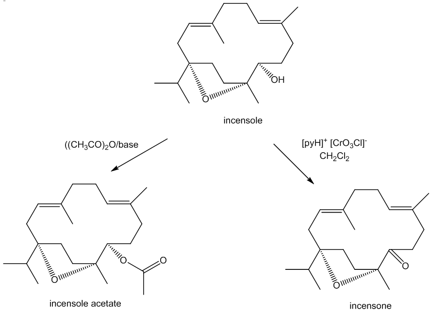 Reactions of incensole
