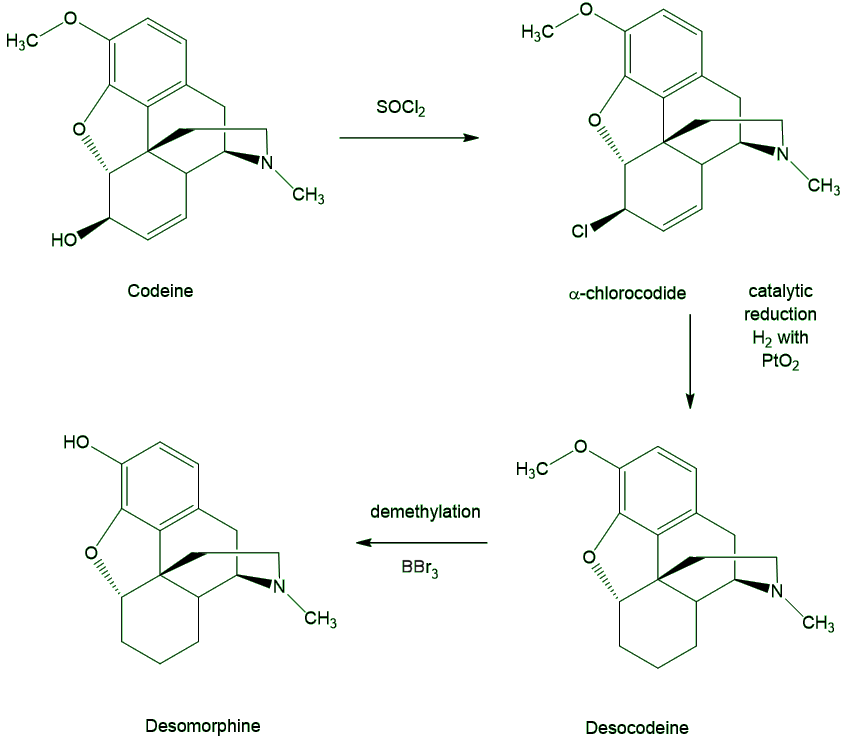 Synthesis of desomorphine