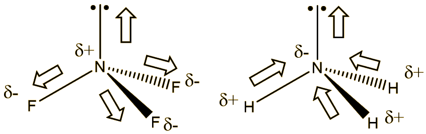 The dipoles in NF3 and NH3