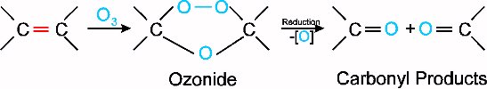 Ozonolysis