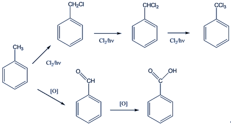 Synthesis of toluene