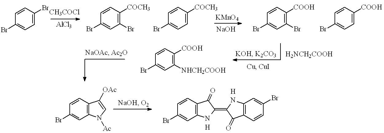 Synthesis