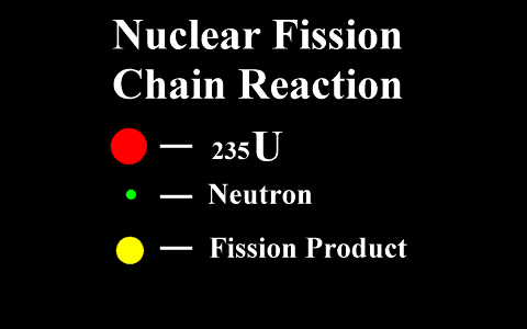 Uranium Hexafluoride - Molecule of the Month - August 2002 - HTML version