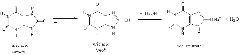 uric acid salts