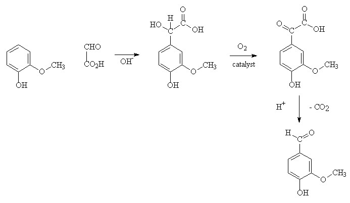 Modern method to make vanillin