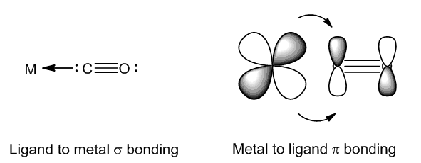 Bonding types