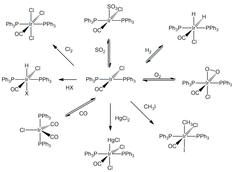 Reactions of vaska's complex