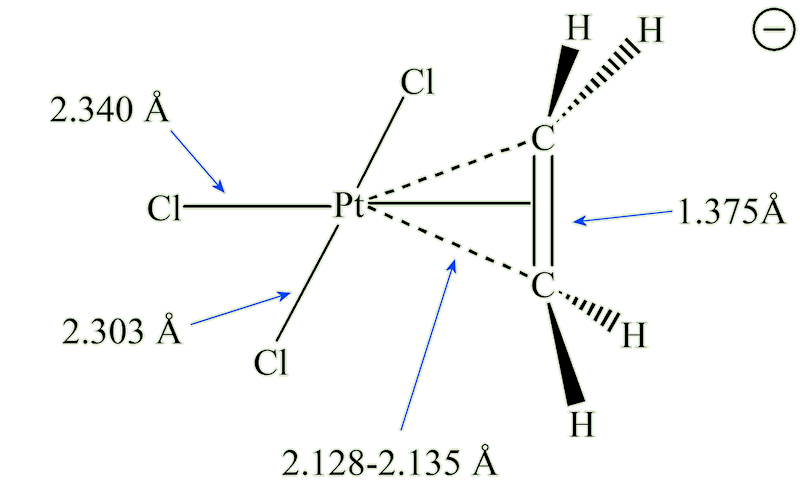 Structure of Zeise's salt