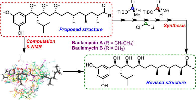Synergy of synthesis, computation and NMR reveals correct baulamycin structures