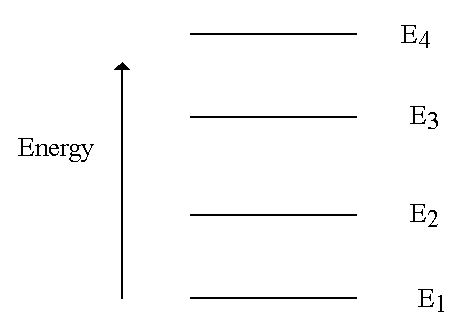 hydrogen oscillations persecond