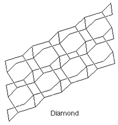 diamond structure