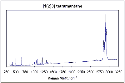 Raman spectrum of [1(2)3] tetramantane
