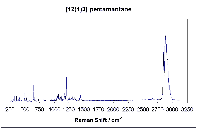 Raman spectrum of [12(1)3] pentamantane