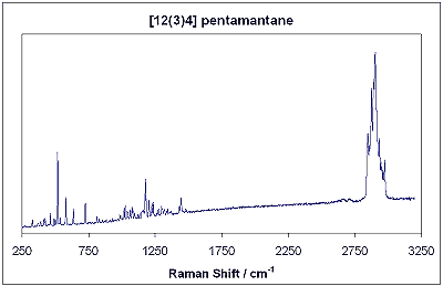 Raman spectrum of [12(3)4] pentamantane