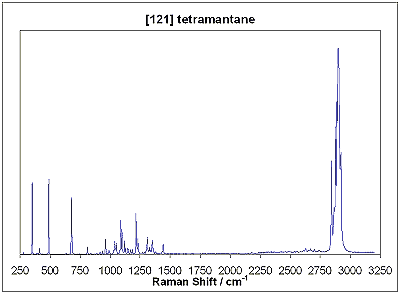 Raman spectrum of [121] tetramantane