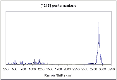 Raman spectrum of [1213] pentamantane