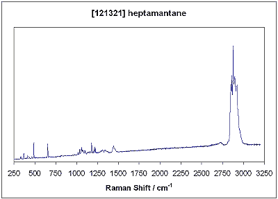 Raman spectrum of [121321] heptamantane