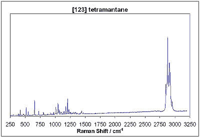 Raman spectrum of [123] tetramantane