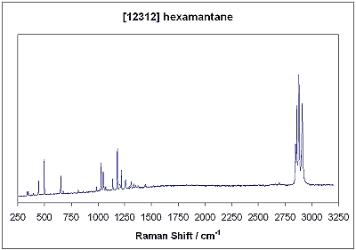 Raman spectrum of [12312] hexamantane