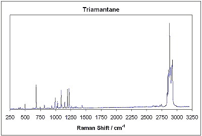 Raman spectrum of triamantane