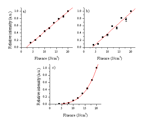 Thesis on zno thin films