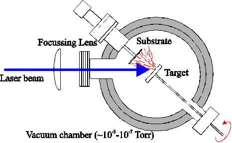 PLD chamber