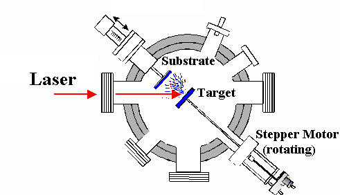 PLD Chamber